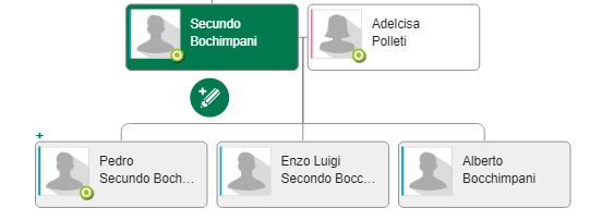 Família Boquimpani Bochimpani Bocchimpani Origem Imigração Italiana 
